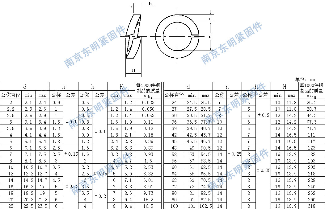 南京東明 din127彈墊 不鏽鋼墊圈m2-m30 廠家直銷