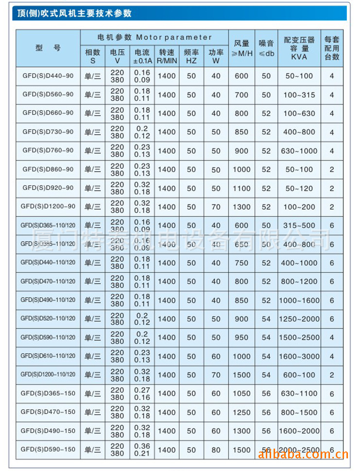 廠家直銷 gfdd470-110 乾式變壓器冷卻風機 高品質