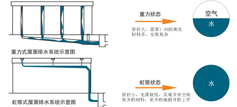 上海名牌 供應瑞河牌 hdpe虹吸排水管材200*7.