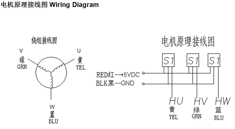 110外径 直流无刷电机 高转速 大力矩 设备用电机 2000w 无刷电机