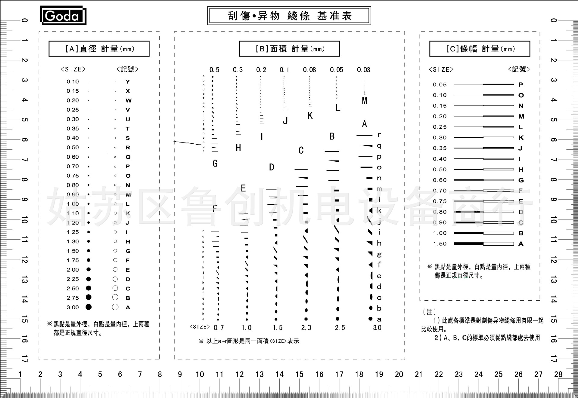 高精密点线规污点规点污卡菲林尺卡规测量具外观qc品质检验