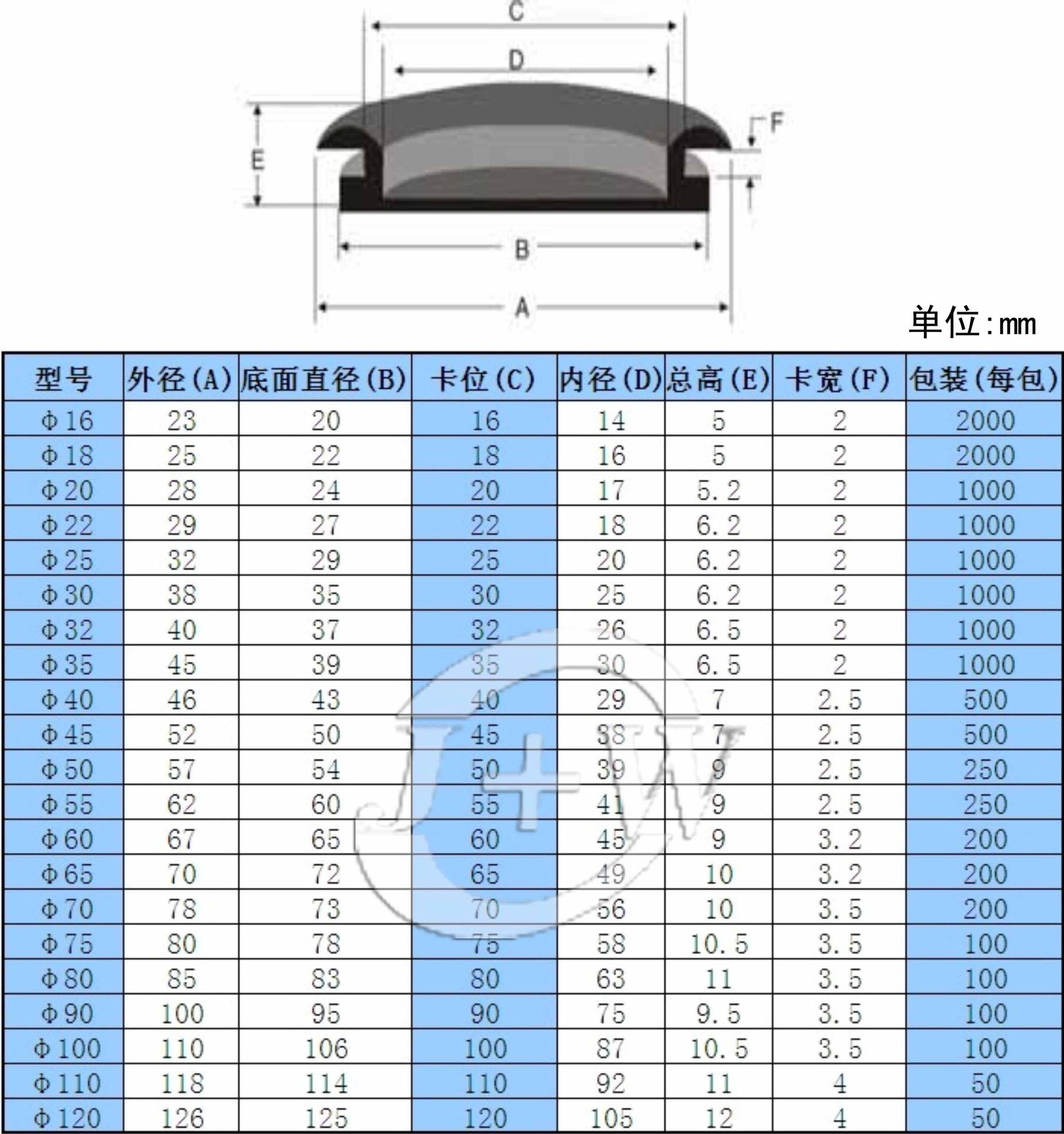 单面护线圈规格表