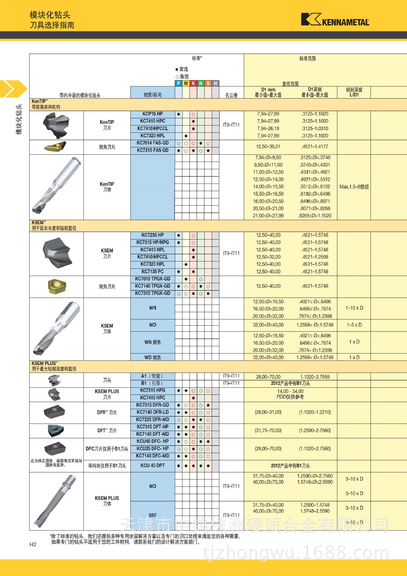 正品肯纳数控刀具ksem模块化.