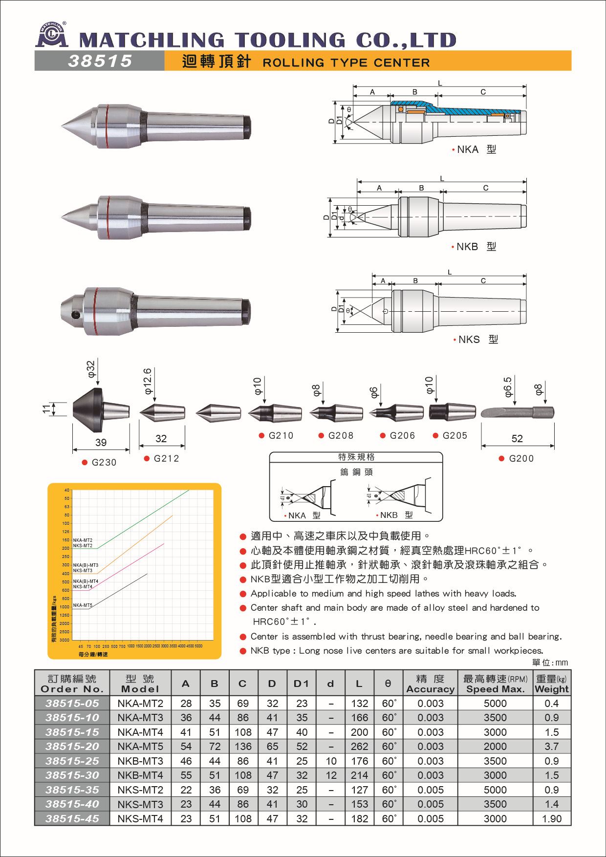 总代理米其林顶尖顶针 合金顶针 回转顶针 38515 nka-mt4活动顶尖