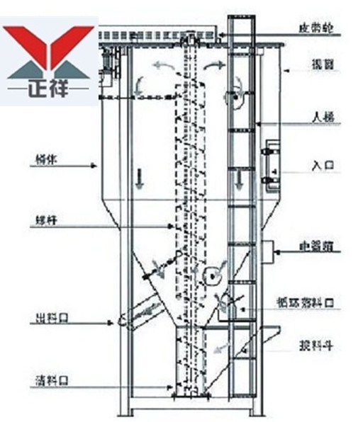 全国最好的立式搅拌机 国内一线品牌正祥立式搅拌机