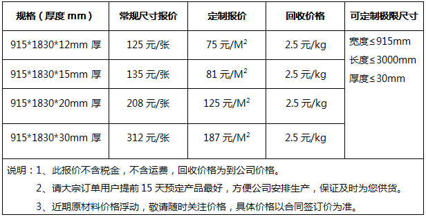 成都新型建筑模板价格100%厂家直销现货供应
