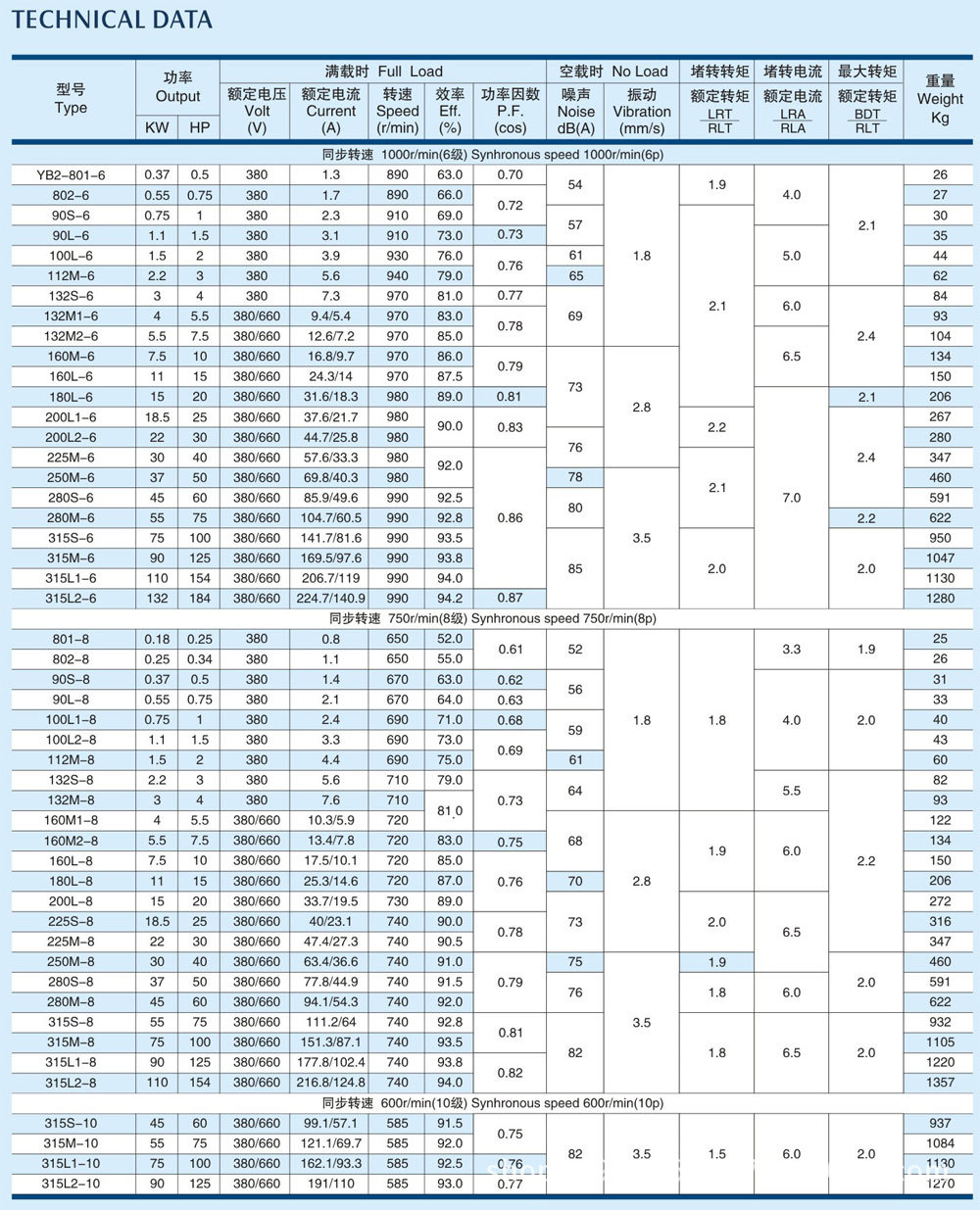 湖南長沙佳木斯防爆電機 yb2112m-4-4kw隔爆型防爆電動機 湖南總代理