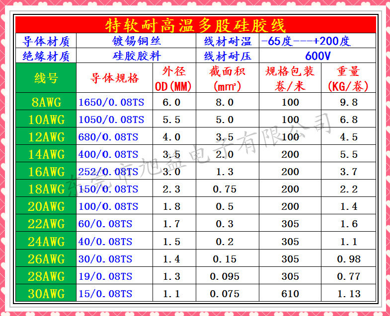 厂家直销3135硅胶线 30awg特软硅胶电线 大量库存006平方硅胶线