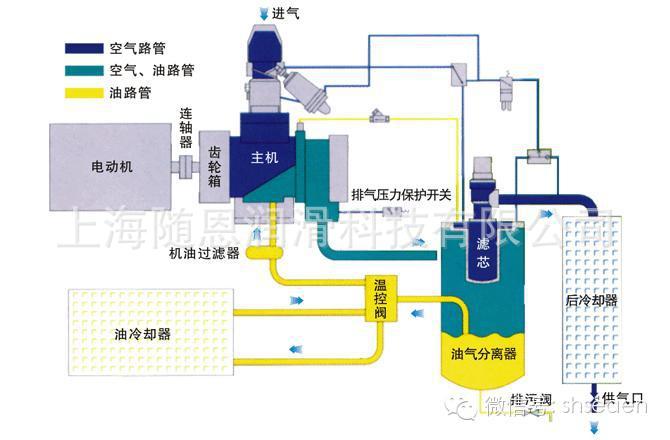 空压机怎么换机油图解图片