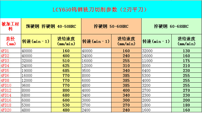 进口钨钢刀具 lcy65度钨钢刀 整体钨钢刀 电脑锣涂层铣刀