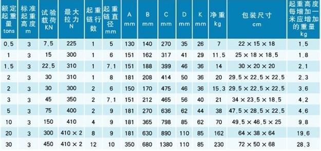 供应【5吨*3米】圆形起重葫芦|环链手拉葫芦|手动链条葫芦|手拉葫芦5t