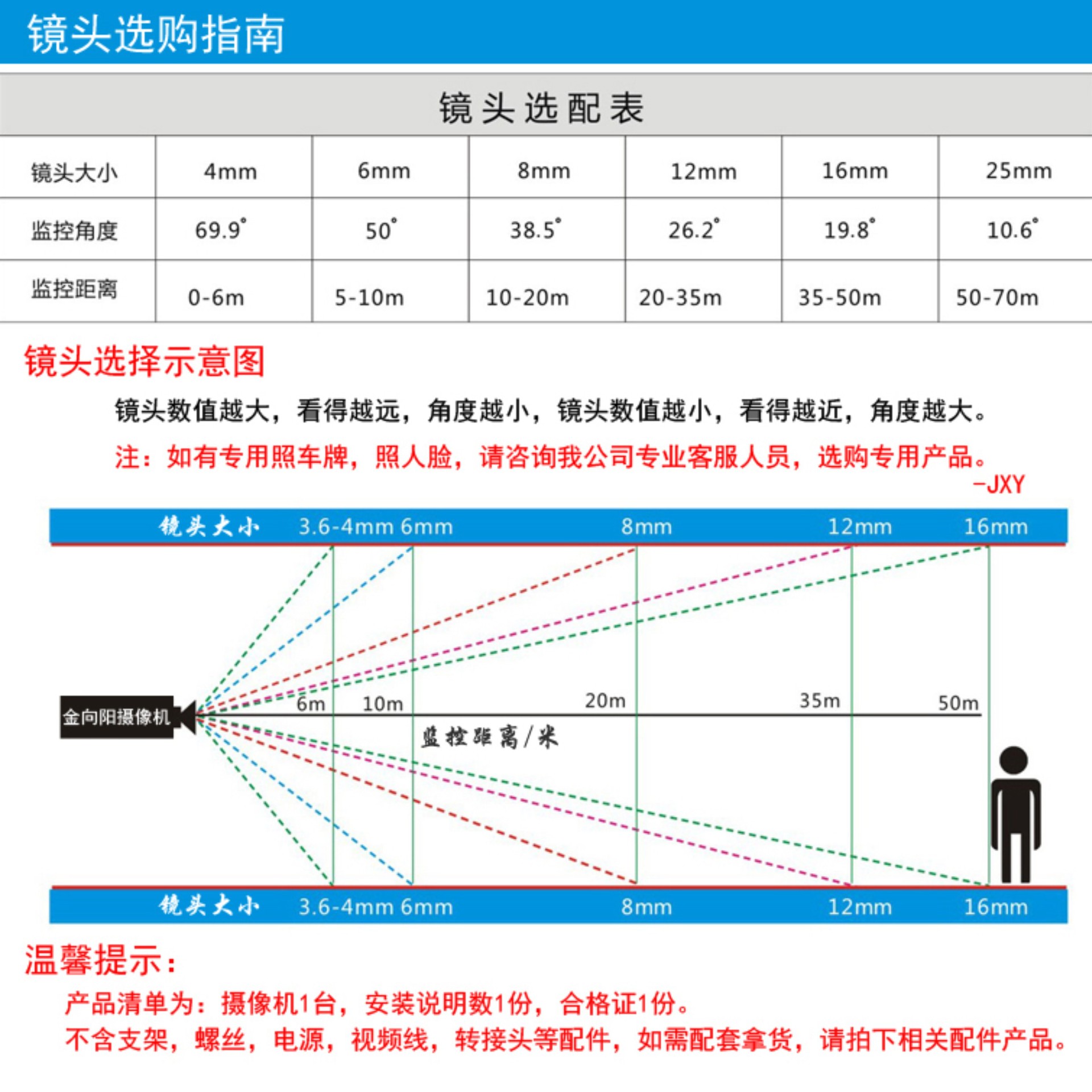 金向阳同轴100万高清摄像机 半球监控摄像头 手机远程监控摄像头