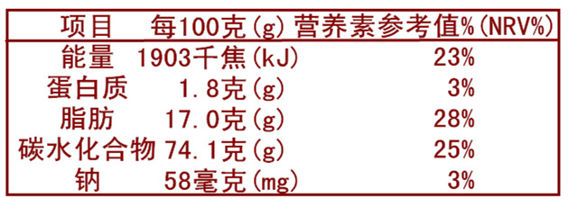 产品营养成分表