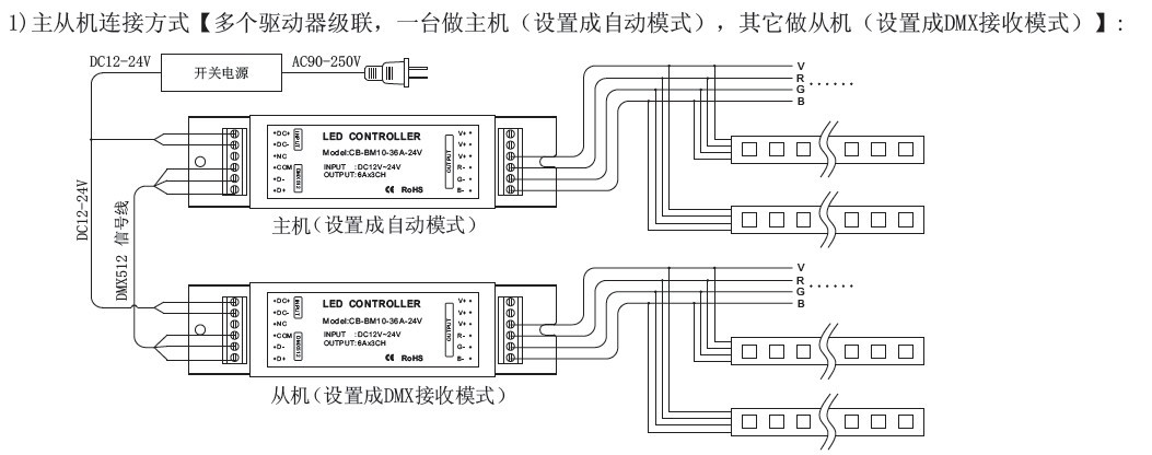 led灯恒压驱动电源/rgb灯带调光控制器 内置程序/可设定程序变化