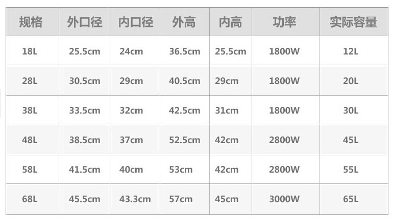 不锈钢电热开水桶保温18/28/38/48/59l工厂奶茶店酒店学校专用价格