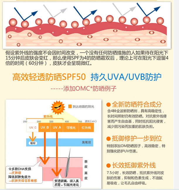 美白修颜遮瑕防晒霜oem:所有成分提炼自然物质,不含任何刺激性化学物