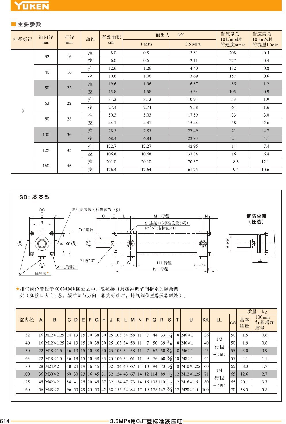 5mpa標準液壓缸