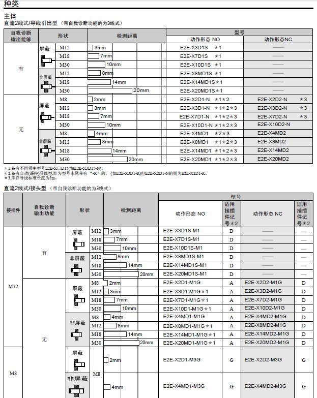 接近开关型号e2e