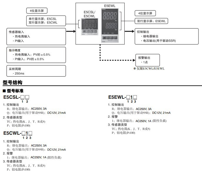 辽宁大连全新原装omron欧姆龙e5cwl