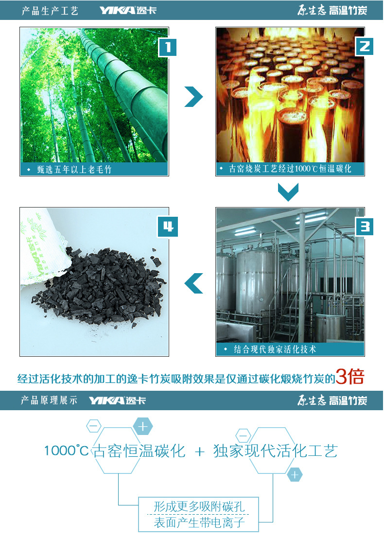 逸卡 汽车除臭活性炭包吸味车载 竹炭包新车内除甲醛除异味去车用