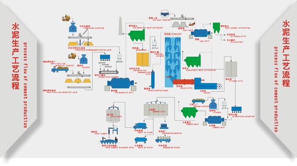 水泥厂工艺流程图简图图片
