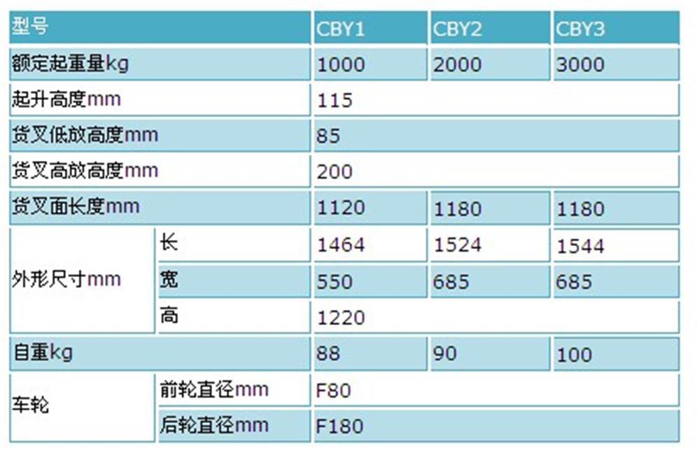 易得力叉车与您分享如何选择质量最佳手动搬运车