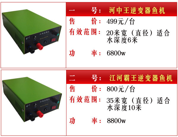 供應產品 一號:河中王逆變器魚機 售價:499元/臺 有效範圍:20米寬