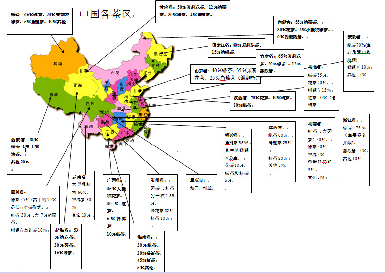 各省茶叶消费习惯调查