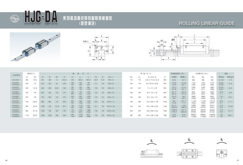 供應多種型號 質量保證 漢江-hjg直線導軌hjg-da-c(cl)系列