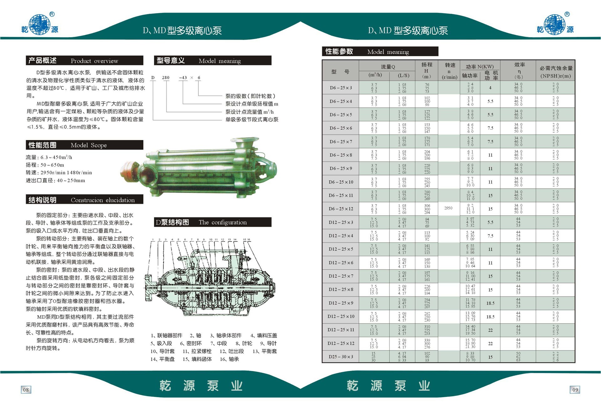 乾源品牌转子泵 供应d25-30排水泵 转子水泵型号齐全 现货供应