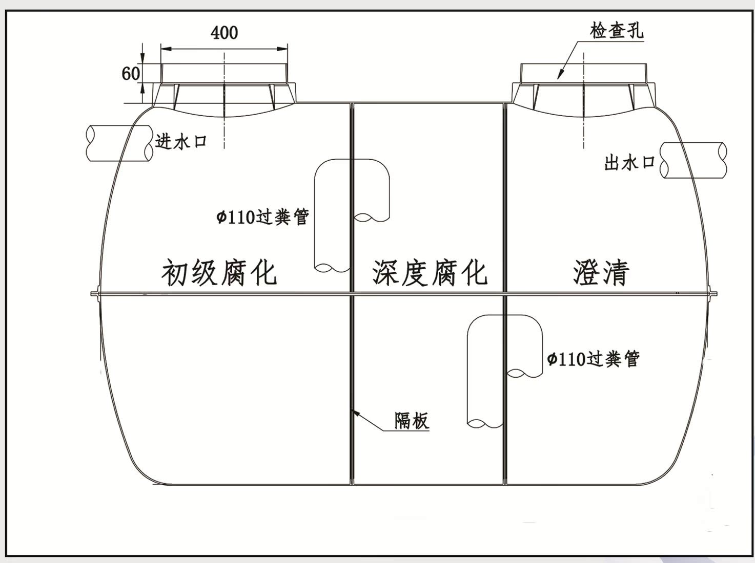 廠家直銷模壓玻璃鋼化糞池 農村治汙處理設備 0.8-100立方各規格