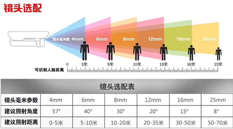 爆款索尼红外防水摄像机 高清监控摄像头 监控探头 sony监控头