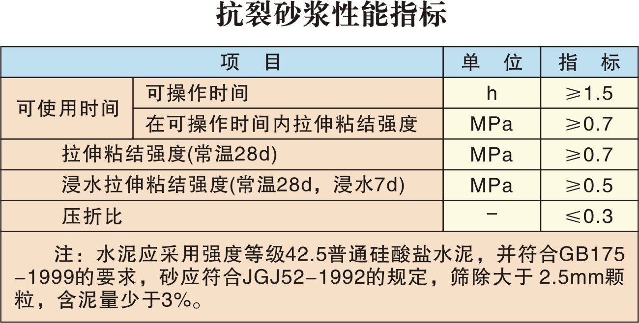 抗裂砂漿 聚合物砂漿 抗裂抹面砂漿 聚合物抗裂砂漿 抗裂防水砂漿