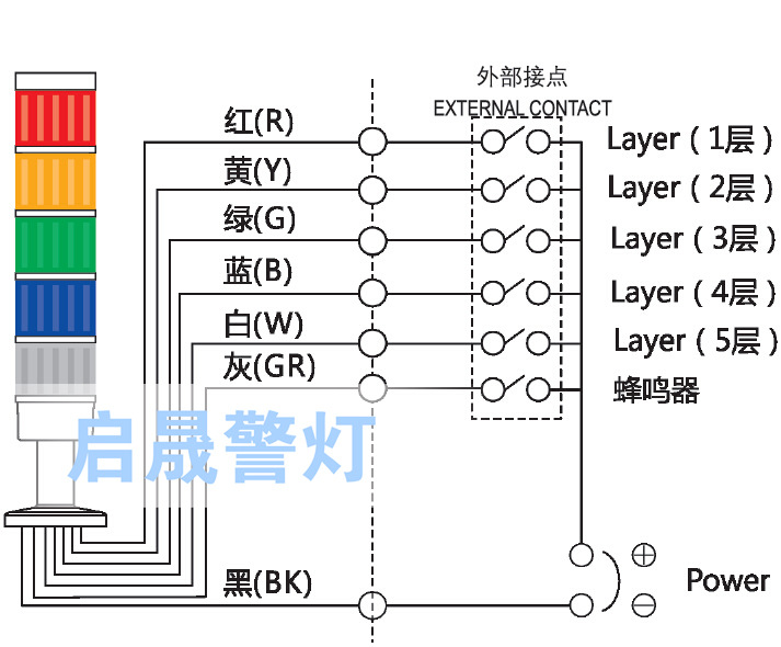 警示灯 组合式警示灯 led组合式警示灯 温州原厂家现货供应