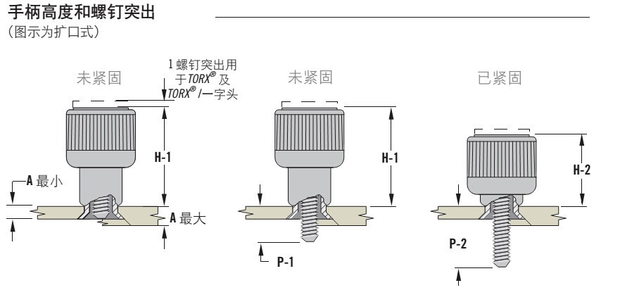 替换索斯科47-12-371-10松不脱 拴式螺钉