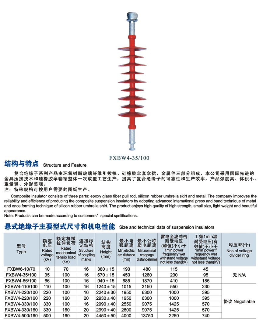 悬式绝缘子型号及图片图片