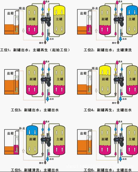 sys水处理系统全自动软水器,大小型全自动软水器,工业水软水器