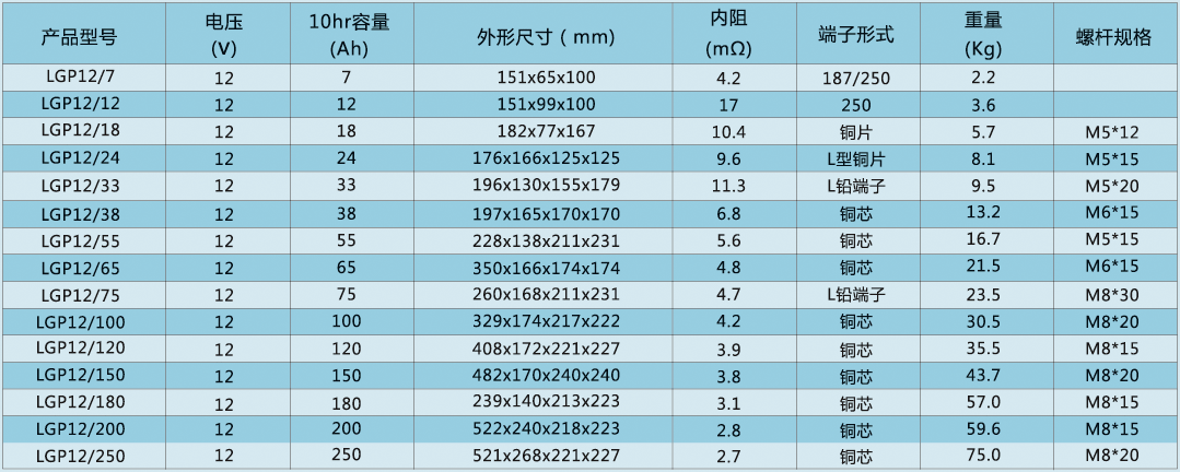 英国狮克蓄电池