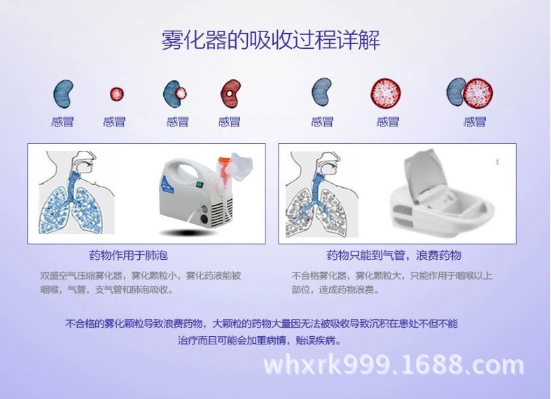 厂家批发家用医用雾化器压缩空气式雾化器雾化吸入器