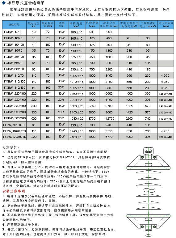 玻璃绝缘子在电力工程中的应用和发展