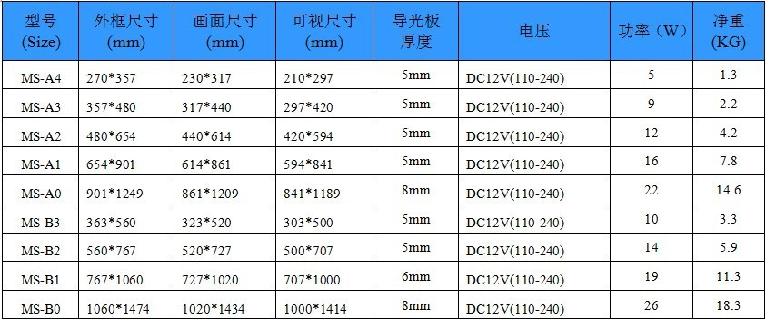 led磁吸灯箱 吸盖式 相比传统灯箱与超薄灯箱 更容易更换