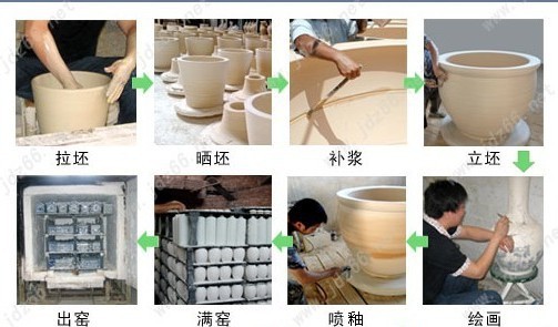 陶瓷模型制作过程图片