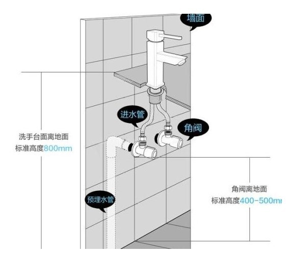 樱熙卫浴 水龙头 冷热水龙头 全铜台盆面盆龙头 洗手盆水龙头