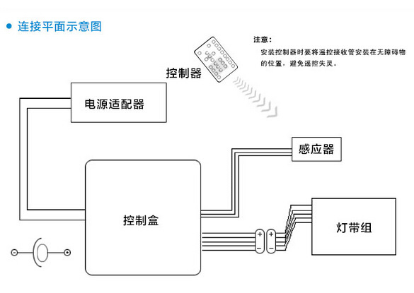 跑马灯控制器 9路控制器 rgb控制器 灯条控制器 跑马 跑马灯控制