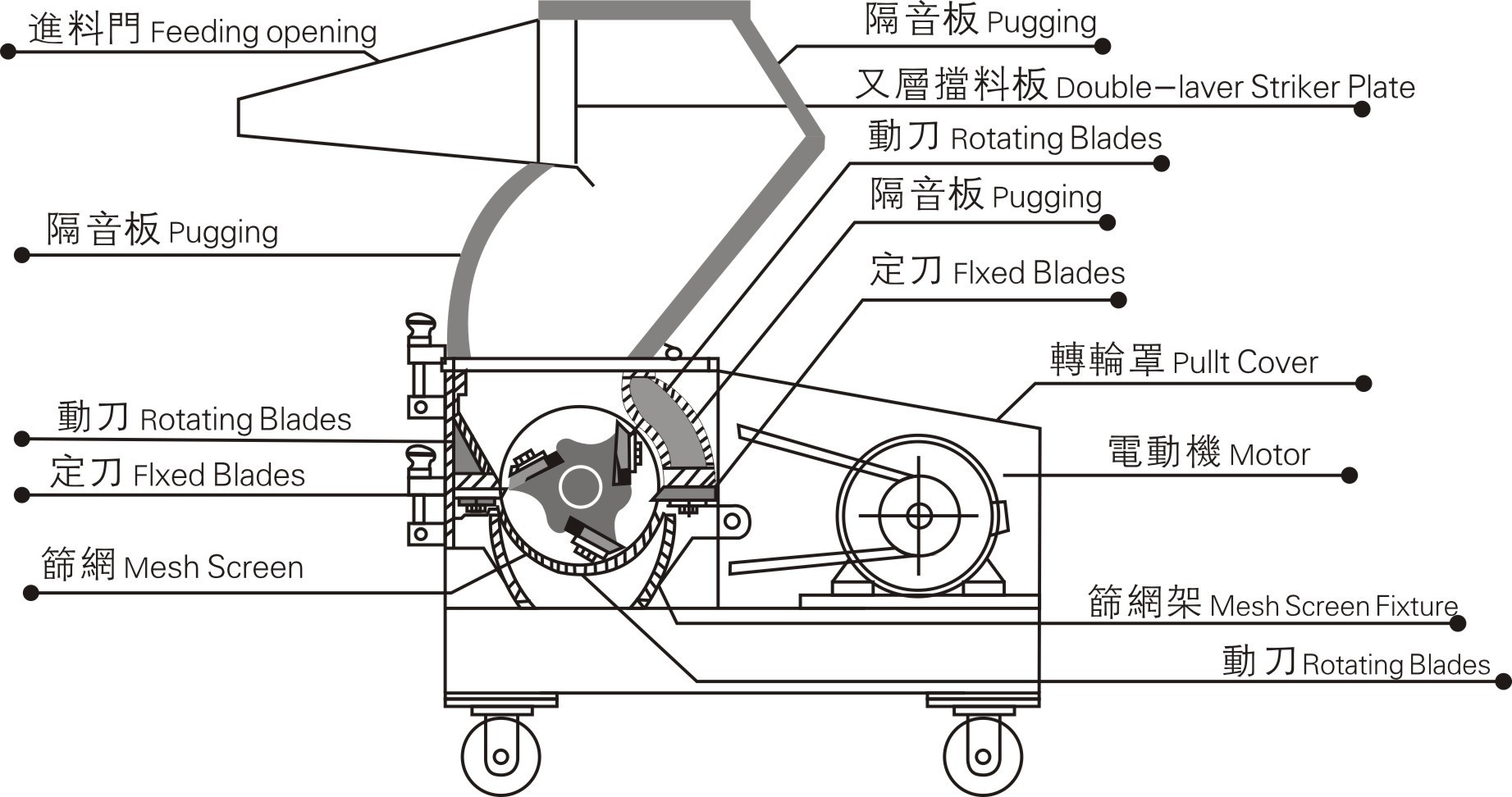 塑料破碎机内部结构图图片