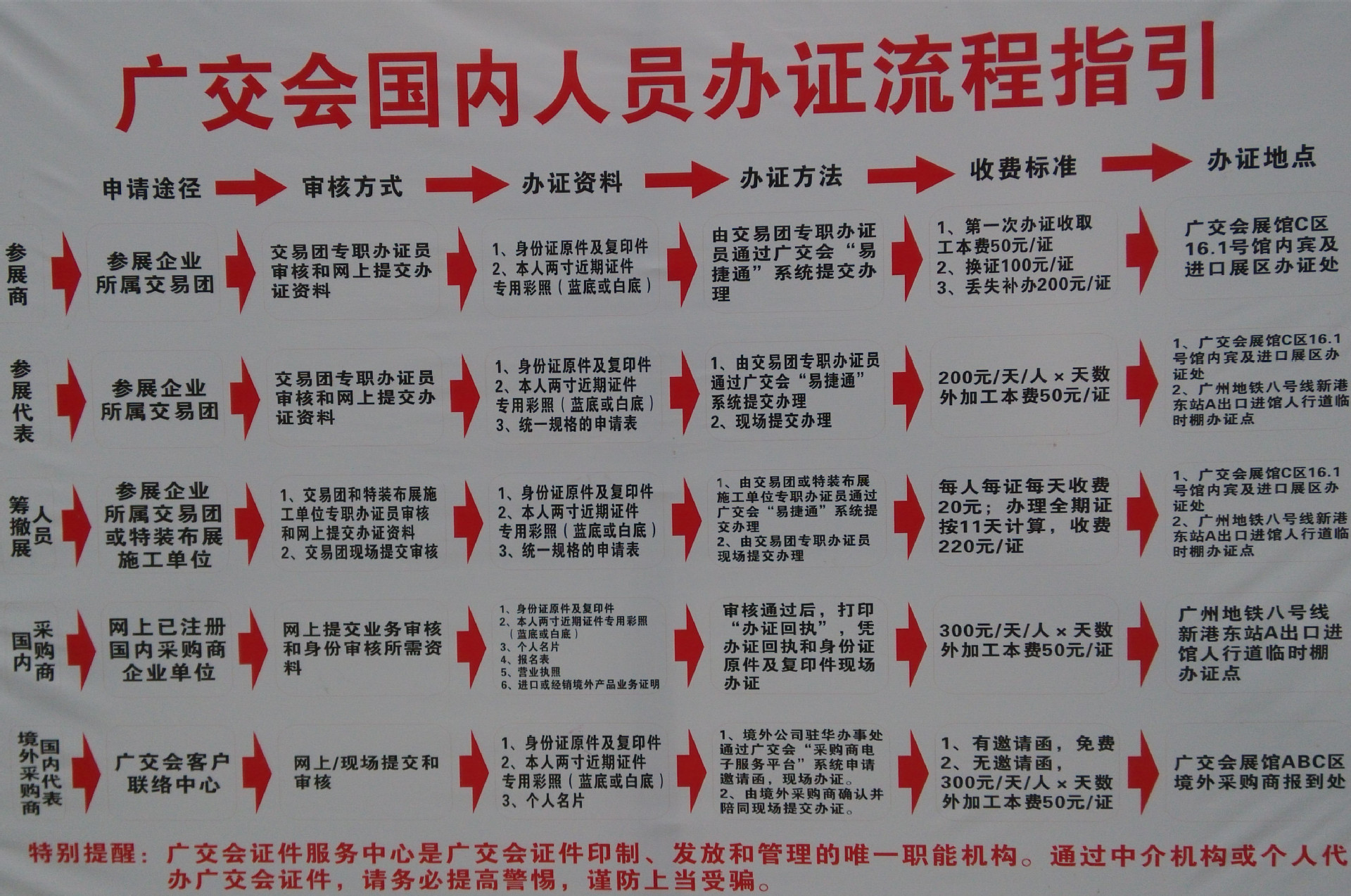 广交会预订展位：企业出海的新窗口