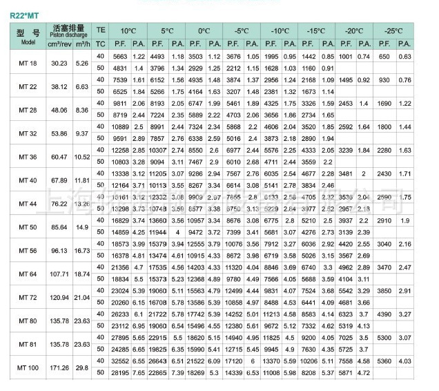 供应丹佛斯美优乐压缩机mt36制冷压缩机