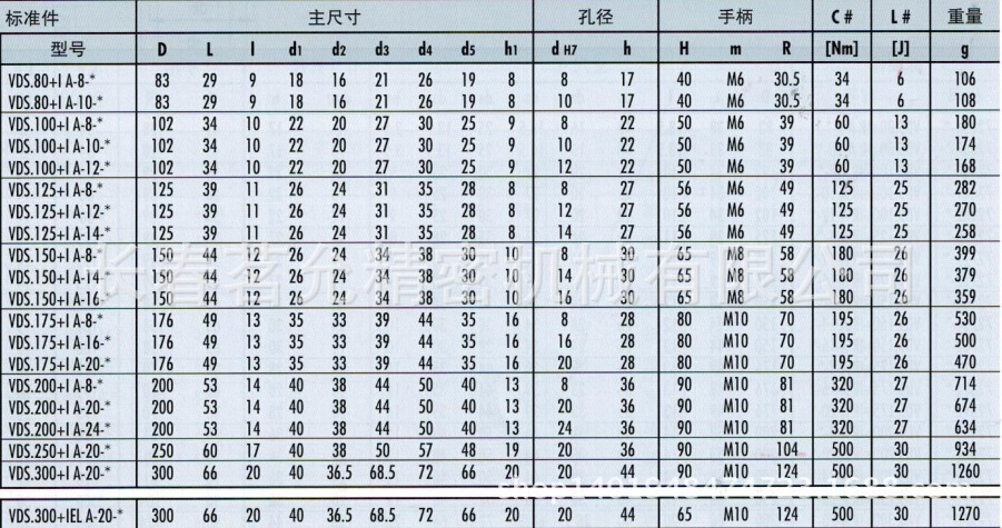 批发手轮 优质手轮 进口手轮 带旋转手柄的实心手轮vds i vds iel