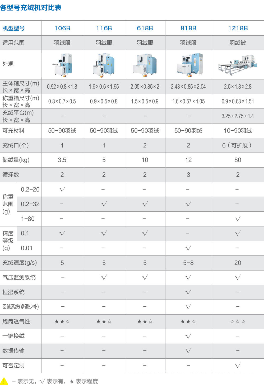 羽绒被温度对照表图片