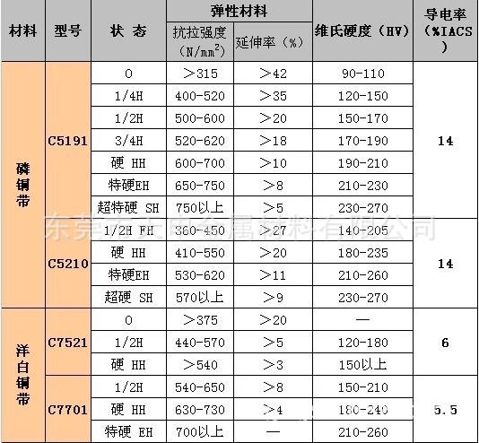 现货供应 c7701洋白铜带 深拉伸白铜带 质量可靠